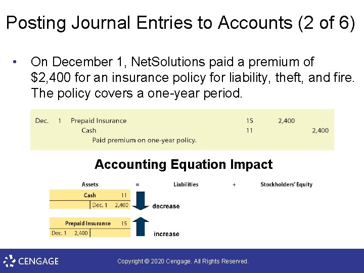Posting Journal Entries to Accounts (2 of 6) • On December 1, Net. Solutions