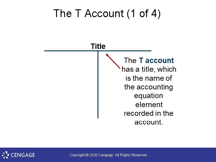 The T Account (1 of 4) Copyright © 2020 Cengage. All Rights Reserved. 