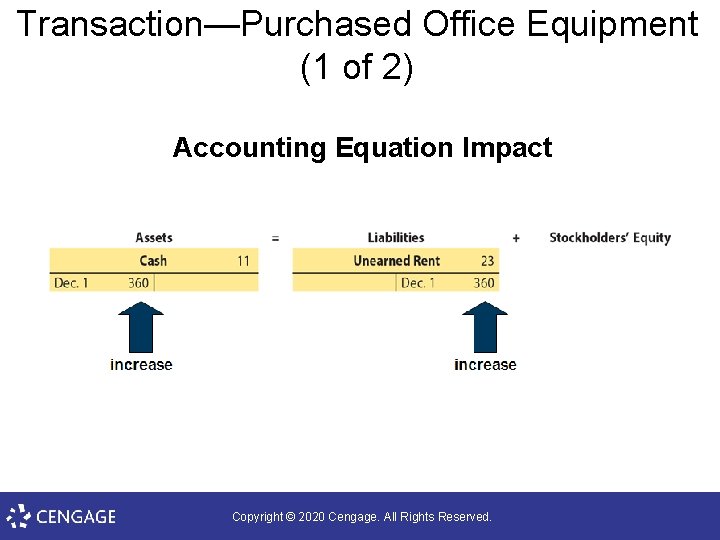 Transaction—Purchased Office Equipment (1 of 2) Accounting Equation Impact Copyright © 2020 Cengage. All