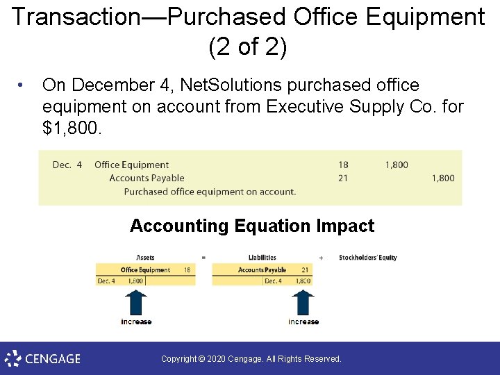 Transaction—Purchased Office Equipment (2 of 2) • On December 4, Net. Solutions purchased office