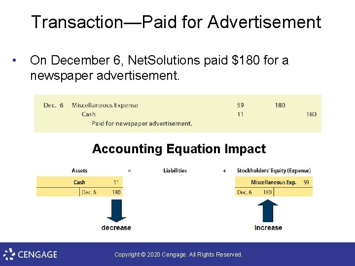 Transaction—Paid for Advertisement • On December 6, Net. Solutions paid $180 for a newspaper