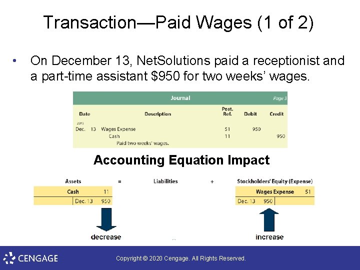 Transaction—Paid Wages (1 of 2) • On December 13, Net. Solutions paid a receptionist
