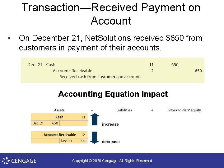 Transaction—Received Payment on Account • On December 21, Net. Solutions received $650 from customers