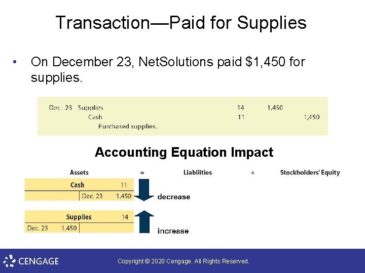 Transaction—Paid for Supplies • On December 23, Net. Solutions paid $1, 450 for supplies.