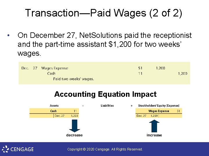 Transaction—Paid Wages (2 of 2) • On December 27, Net. Solutions paid the receptionist