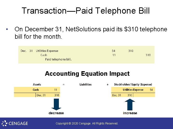 Transaction—Paid Telephone Bill • On December 31, Net. Solutions paid its $310 telephone bill