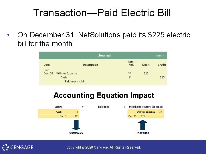 Transaction—Paid Electric Bill • On December 31, Net. Solutions paid its $225 electric bill