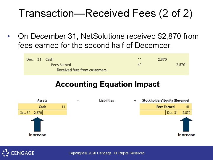 Transaction—Received Fees (2 of 2) • On December 31, Net. Solutions received $2, 870