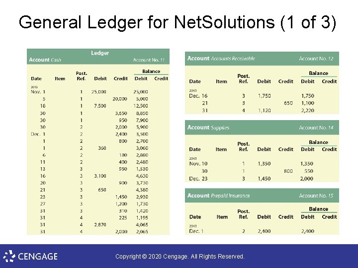 General Ledger for Net. Solutions (1 of 3) Copyright © 2020 Cengage. All Rights