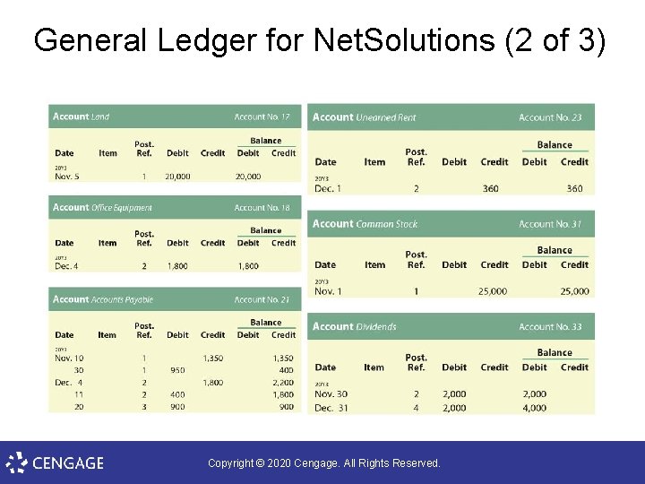 General Ledger for Net. Solutions (2 of 3) Copyright © 2020 Cengage. All Rights