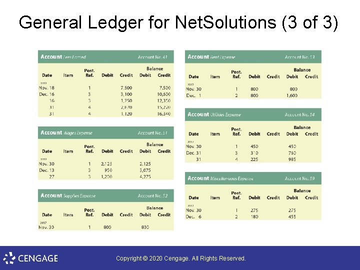 General Ledger for Net. Solutions (3 of 3) Copyright © 2020 Cengage. All Rights