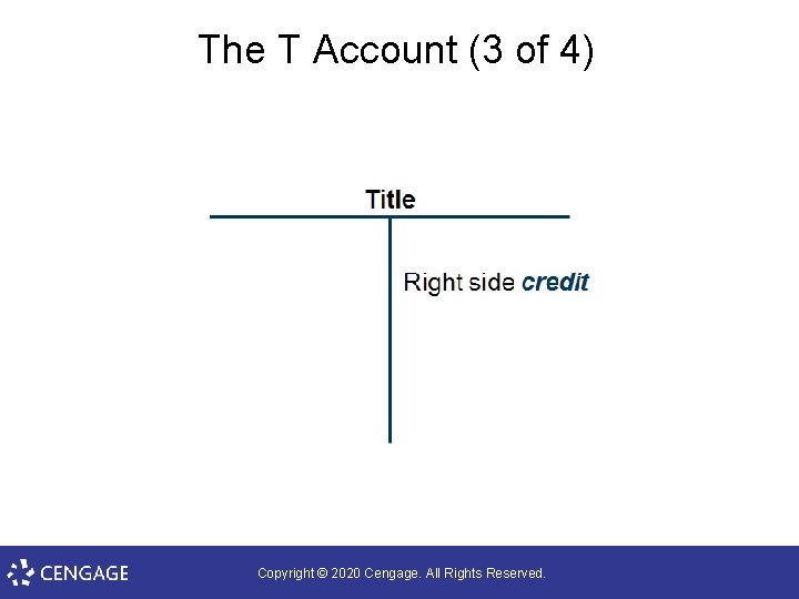 The T Account (3 of 4) Copyright © 2020 Cengage. All Rights Reserved. 