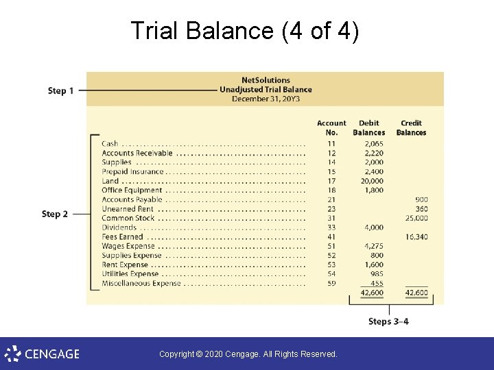 Trial Balance (4 of 4) Copyright © 2020 Cengage. All Rights Reserved. 