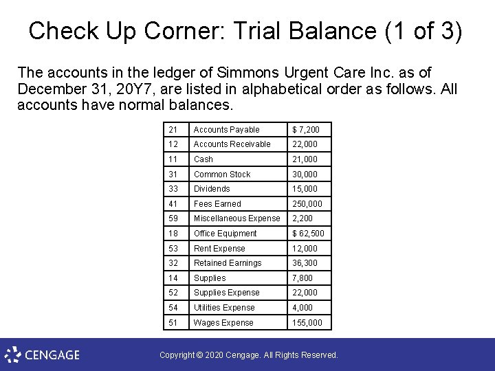 Check Up Corner: Trial Balance (1 of 3) The accounts in the ledger of