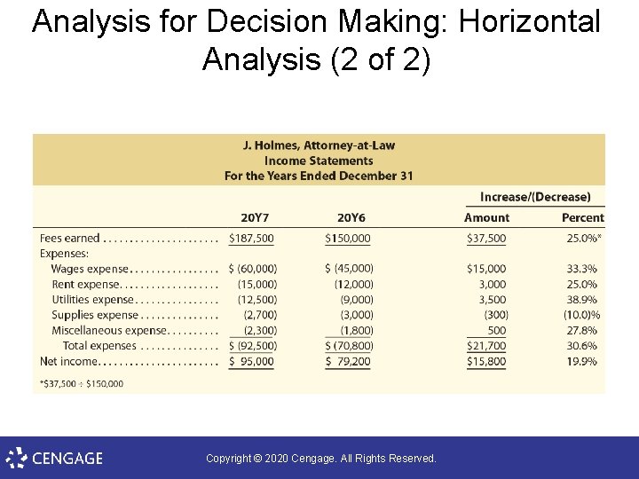 Analysis for Decision Making: Horizontal Analysis (2 of 2) Copyright © 2020 Cengage. All
