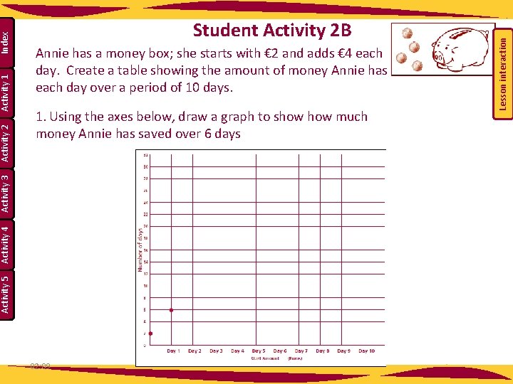 1. Using the axes below, draw a graph to show much money Annie has 1. Using the axes below, draw a graph to show much money Annie has