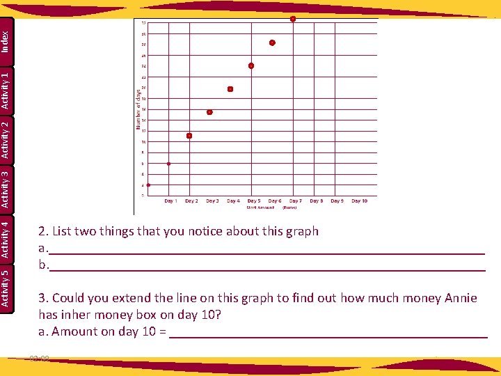 Index Activity 1 Activity 2 Activity 3 Activity 4 Activity 5 2. List two Index Activity 1 Activity 2 Activity 3 Activity 4 Activity 5 2. List two
