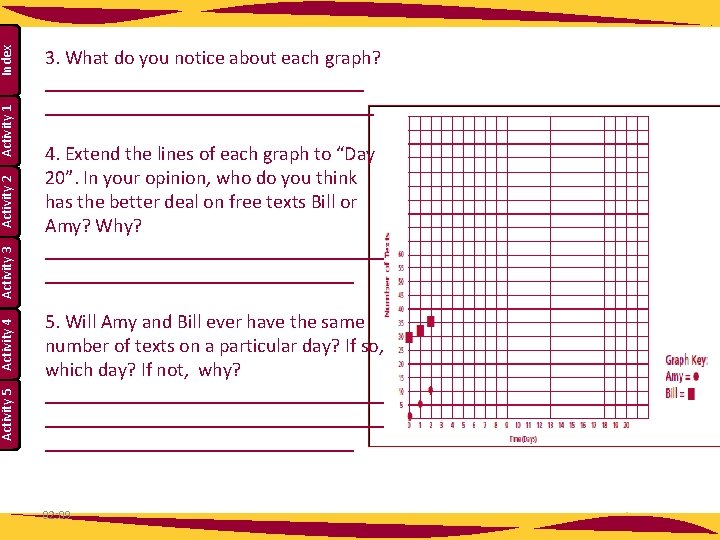 Index Activity 1 Activity 2 Activity 3 Activity 4 Activity 5 3. What do Index Activity 1 Activity 2 Activity 3 Activity 4 Activity 5 3. What do