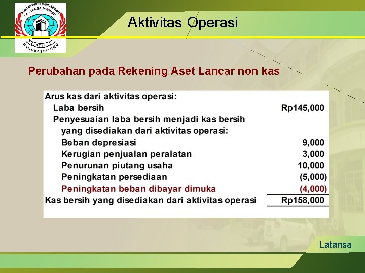 Aktivitas Operasi Perubahan pada Rekening Aset Lancar non kas Latansa 