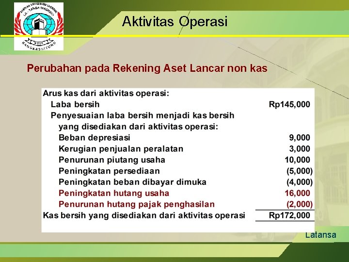 Aktivitas Operasi Perubahan pada Rekening Aset Lancar non kas Latansa 
