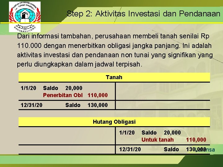 Step 2: Aktivitas Investasi dan Pendanaan Dari informasi tambahan, perusahaan membeli tanah senilai Rp