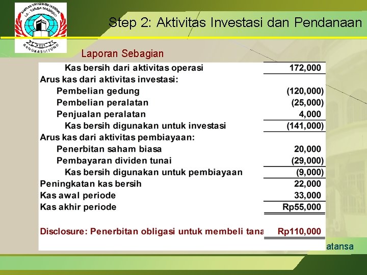 Step 2: Aktivitas Investasi dan Pendanaan Laporan Sebagian Latansa 