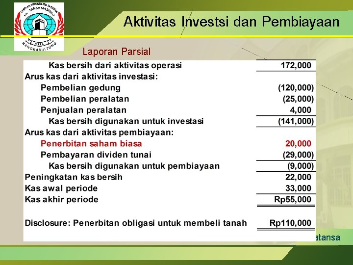 Aktivitas Investsi dan Pembiayaan Laporan Parsial Latansa 