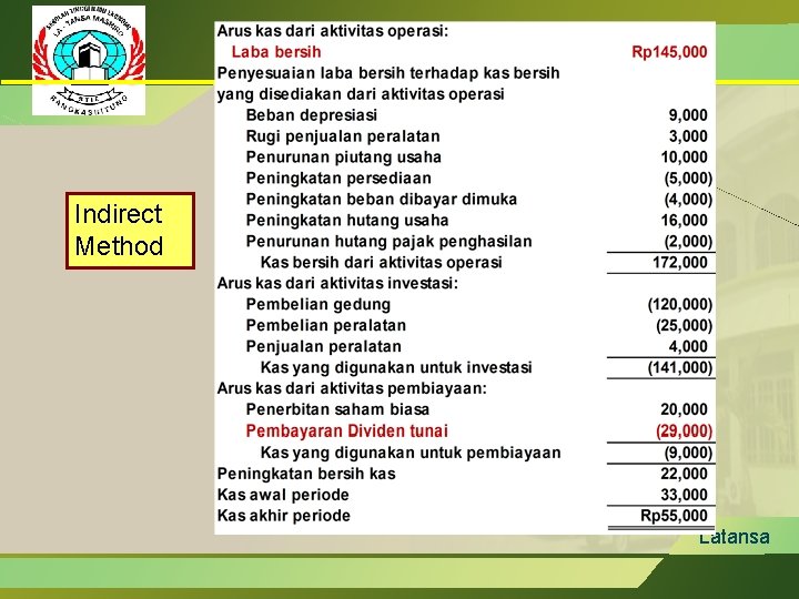 Indirect Method Latansa 