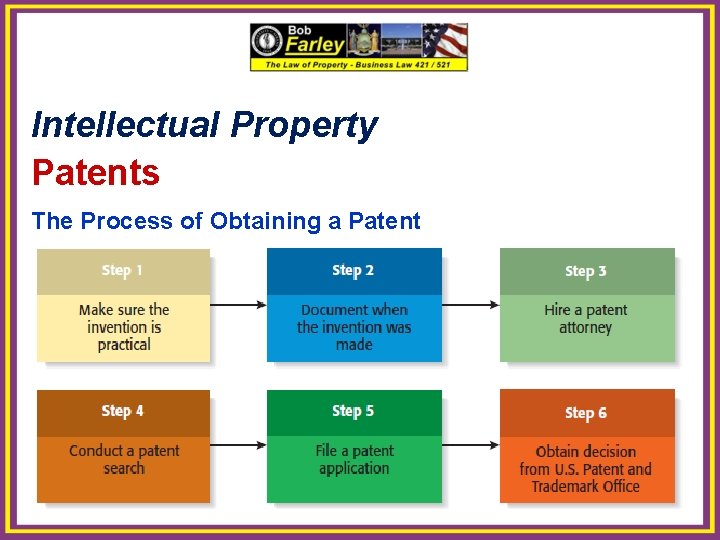 Intellectual Property Patents The Process of Obtaining a Patent 20 