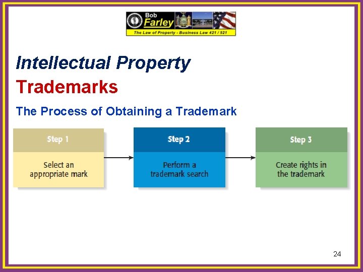 Intellectual Property Trademarks The Process of Obtaining a Trademark 24 