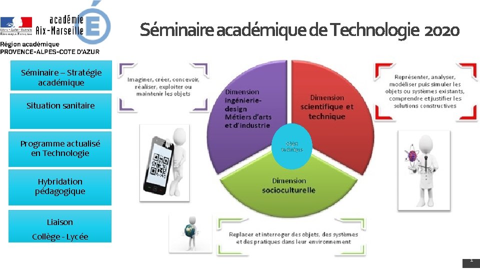 Séminaire académique de Technologie 2020 Séminaire – Stratégie académique Situation sanitaire Programme actualisé en