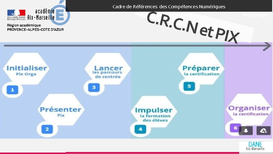 Cadre de Références des Compétences Numériques C. R. C. N et P IX Technologie