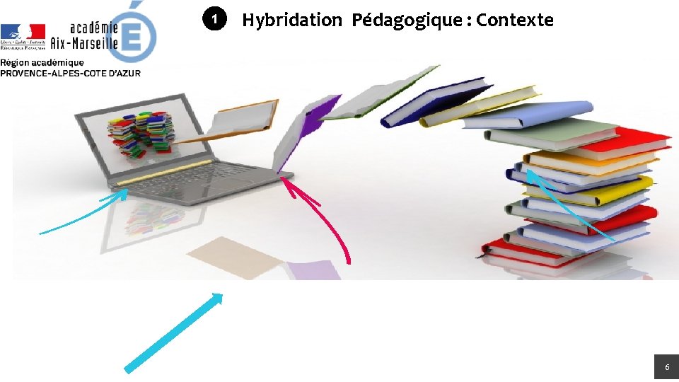 1 Hybridation Pédagogique : Contexte https: //www. a c-paris. fr/porta il/jcms/p 1_2047 synchrone-hys 867/e