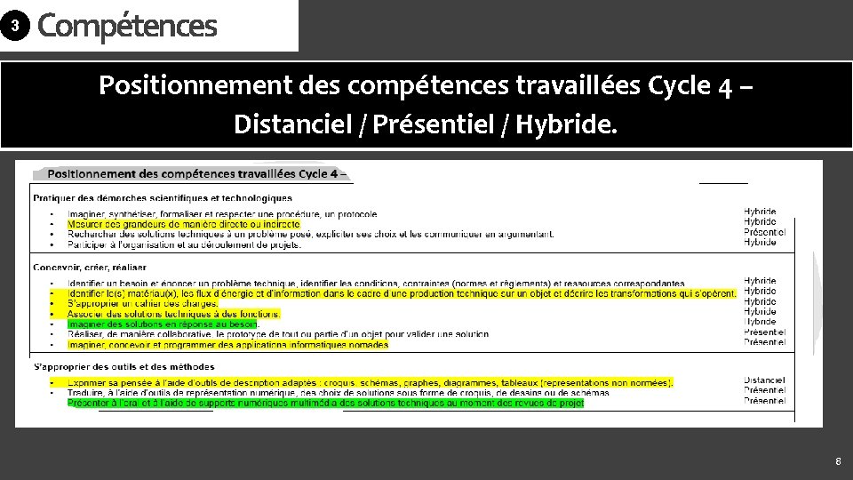 3 Compétences Positionnement des compétences travaillées Cycle 4 – Distanciel / Présentiel / Hybride.