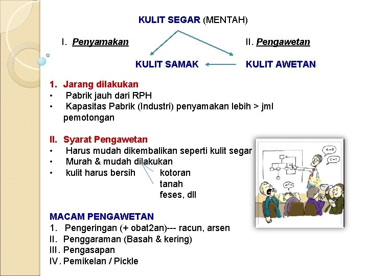 KULIT SEGAR (MENTAH) I. Penyamakan II. Pengawetan KULIT SAMAK KULIT AWETAN 1. Jarang dilakukan