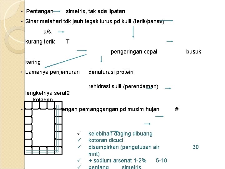  • Pentangan simetris, tak ada lipatan • Sinar matahari tdk jauh tegak lurus