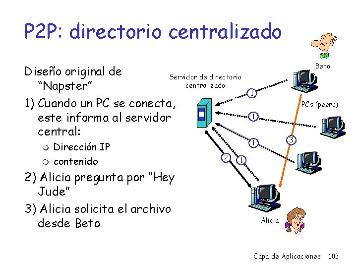 P 2 P: directorio centralizado Diseño original de Servidor de directorio centralizado “Napster” 1)