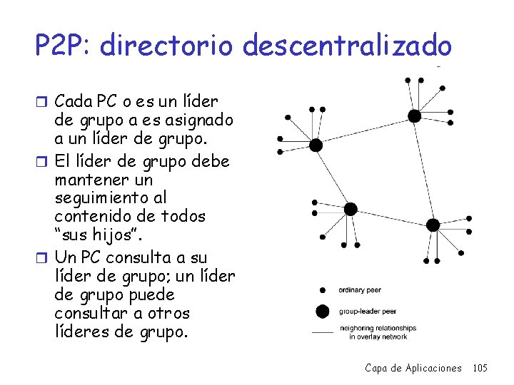 P 2 P: directorio descentralizado r Cada PC o es un líder de grupo