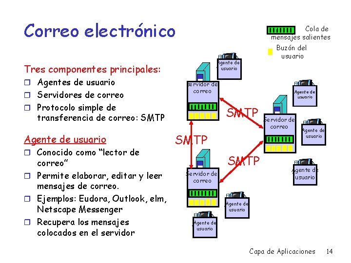 Correo electrónico Cola de mensajes salientes Agente de usuario Tres componentes principales: r Agentes