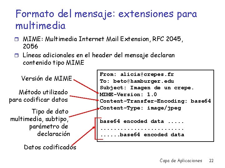 Formato del mensaje: extensiones para multimedia r MIME: Multimedia Internet Mail Extension, RFC 2045,