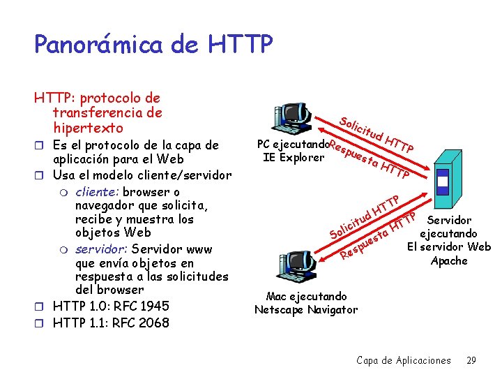 Panorámica de HTTP: protocolo de transferencia de hipertexto r Es el protocolo de la