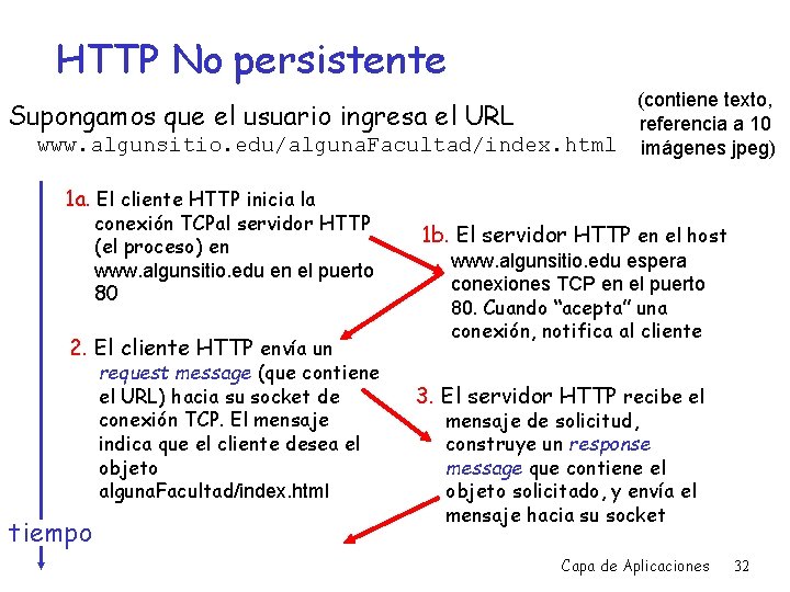HTTP No persistente Supongamos que el usuario ingresa el URL www. algunsitio. edu/alguna. Facultad/index.