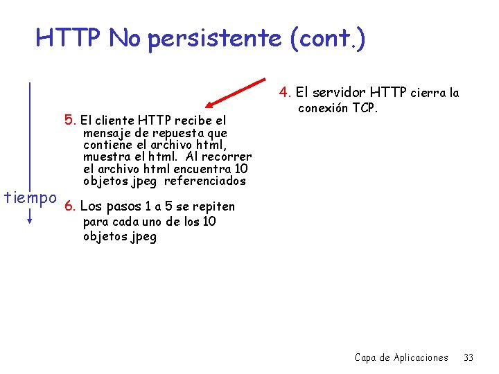 HTTP No persistente (cont. ) 4. El servidor HTTP cierra la 5. El cliente