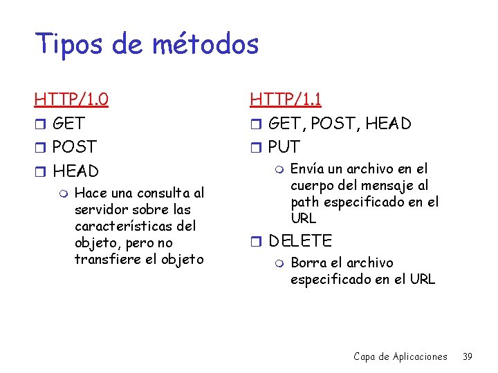 Tipos de métodos HTTP/1. 0 r GET r POST r HEAD m Hace una