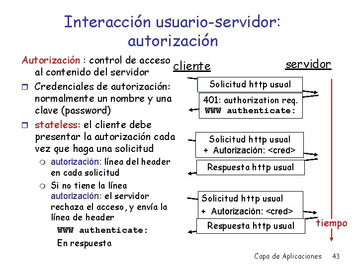 Interacción usuario-servidor: autorización Autorización : control de acceso servidor cliente al contenido del servidor