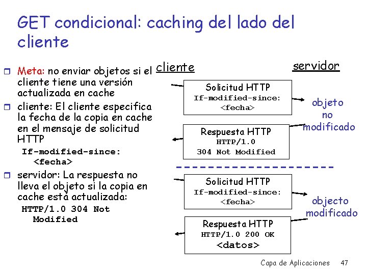 GET condicional: caching del lado del cliente r Meta: no enviar objetos si el