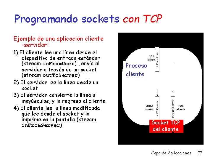 Programando sockets con TCP Ejemplo de una aplicación cliente -servidor: 1) El cliente lee
