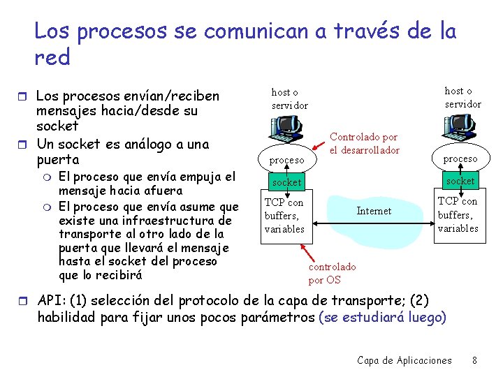 Los procesos se comunican a través de la red r Los procesos envían/reciben mensajes