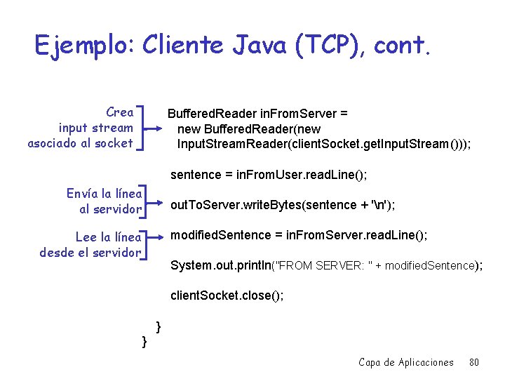 Ejemplo: Cliente Java (TCP), cont. Crea input stream asociado al socket Buffered. Reader in.