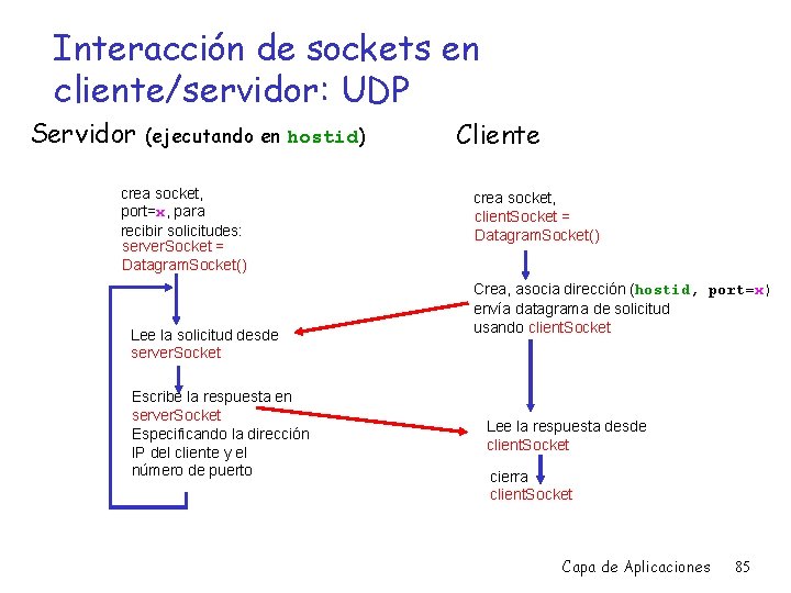 Interacción de sockets en cliente/servidor: UDP Servidor (ejecutando en hostid) crea socket, port=x, para